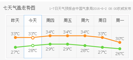 ������⣬�V������������