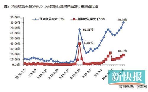 國有銀行加入攬儲大戰(zhàn)，目前可以先買1個月左右期限產(chǎn)品