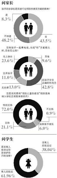 自5月8日海南萬(wàn)寧發(fā)生“小學(xué)校長(zhǎng)帶女生開房”事件至今，全國(guó)至少有9起校園內(nèi)猥褻性侵幼女案被曝光。