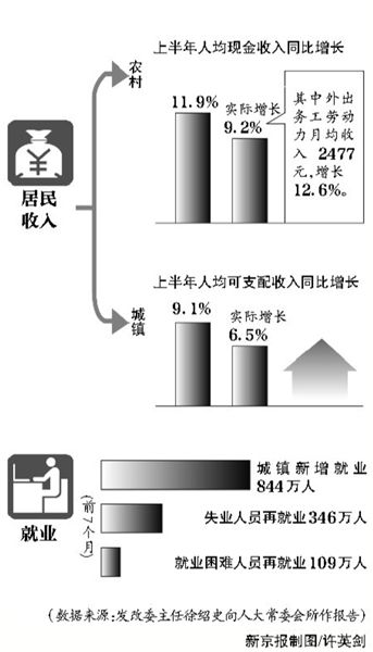 官方稱房價反彈壓力較大 房產(chǎn)稅改革將擴(kuò)試點