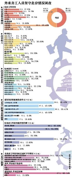離開，或是留下，這是一個問題。