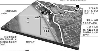 示意圖。