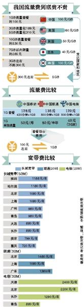 李克強(qiáng)總理在一季度經(jīng)濟(jì)形勢座談會上敦促提網(wǎng)速降網(wǎng)費(fèi)，工信部很快做出回應(yīng)。人們似乎一下子看到了提速降費(fèi)的希望，新京報(bào)記者多方走訪、體驗(yàn)，采訪運(yùn)營商，試圖揭開這一步還有多遠(yuǎn)。
