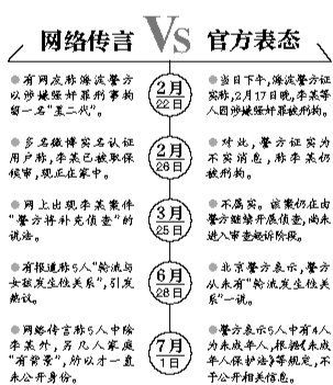 案情解析。