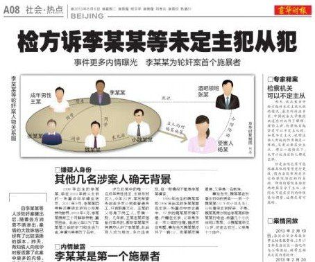 媒體報(bào)道李某某輪奸案。