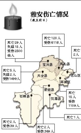 截至昨日蘆山地震共造成196人遇難，21人失蹤，13484人受傷，200余萬人受災(zāi)。