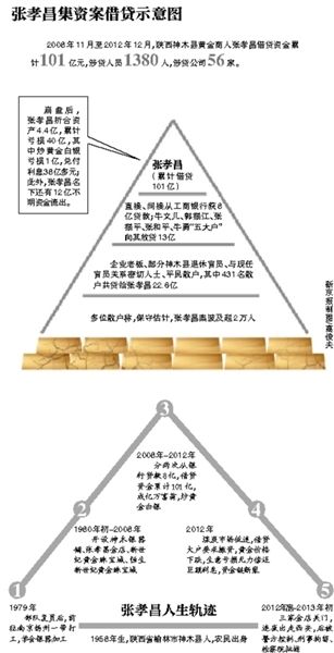 部分散戶簽名按指紋統(tǒng)計(jì)受損數(shù)額。