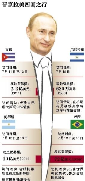 據(jù)俄羅斯媒體11日報道，俄羅斯總統(tǒng)普京當日表示，俄羅斯在2018年世界杯期間，國外的運動員、裁判、教練以及球迷可以免簽證進入俄羅斯。普京強調(diào)，這是“史無前例”的。