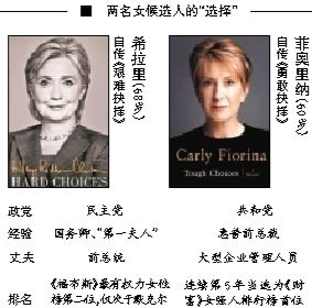 希拉里在通往總統(tǒng)之路上迎來了一名同性對手，當?shù)貢r間4日早晨，60歲的前惠普公司卡莉·菲奧里納宣布競選2016年美國總統(tǒng)，也成為了繼希拉里后的第二名女性候選人，共和黨的第一名女性候選人。