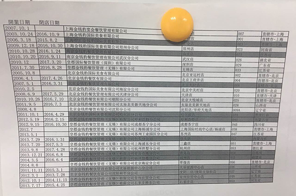 金錢豹全國各店開閉店時間表。澎湃新聞記者 李皙寅 攝