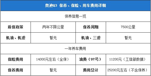 奧迪Q3保養(yǎng)、保險、用車費用詳細