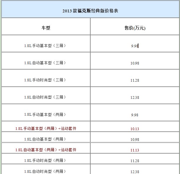 2013款?？怂菇?jīng)典版價格表
