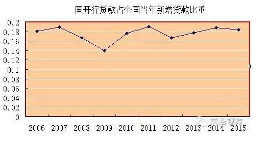 中國(guó)經(jīng)濟(jì)靠什么？“財(cái)政二部”國(guó)開(kāi)行才是定海神針