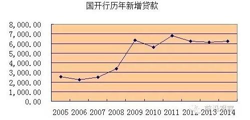 中國(guó)經(jīng)濟(jì)靠什么？“財(cái)政二部”國(guó)開(kāi)行才是定海神針