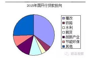 中國(guó)經(jīng)濟(jì)靠什么？“財(cái)政二部”國(guó)開(kāi)行才是定海神針