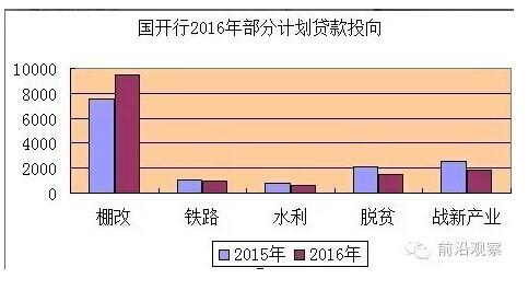 中國(guó)經(jīng)濟(jì)靠什么？“財(cái)政二部”國(guó)開(kāi)行才是定海神針