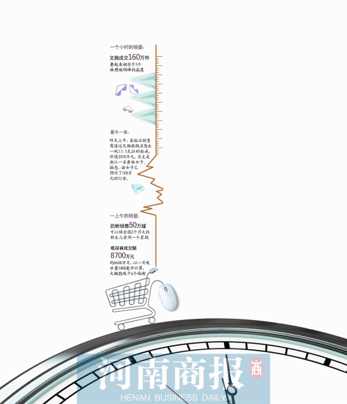 13個(gè)小時(shí)成交191億元，刷新去年全天紀(jì)錄