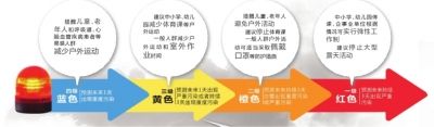 頭一天還是陽光明媚，再睜眼已霾伏四起。受不利的氣象條件影響，昨天中午起，北京大部分地區(qū)均陷入重度污染中。