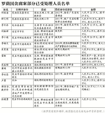 當(dāng)年該案因穩(wěn)定因素，放過160多名涉案官員，中央巡視組要求復(fù)查
