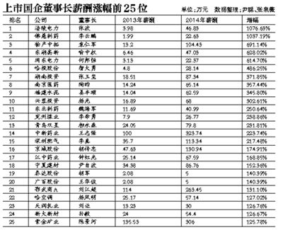在新一輪國企改革中，高管的薪酬體制依舊會(huì)牽動(dòng)公眾的情緒。