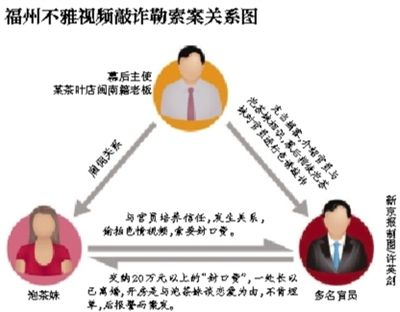 今年5月29日，福州市紀委通報3名處級干部嚴重違反社會主義道德，福州官場流傳半年之久的福州版“雷政富事件”開始漸次曝光。