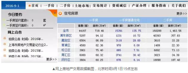 到了下午17點(diǎn)24分左右，交易數(shù)據(jù)再次變化，成交套數(shù)變成了671套。