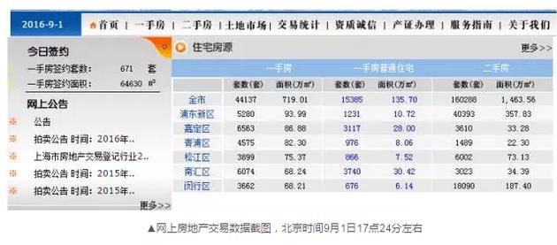 為什么會(huì)出現(xiàn)這樣的數(shù)據(jù)變化？目前記者尚未獲得相關(guān)的解答。