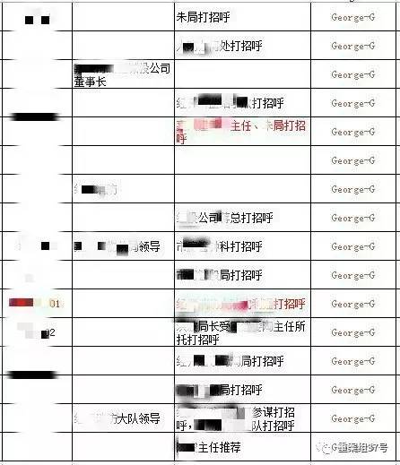 　▲“香港興業(yè)·璟頤灣關(guān)系戶記錄總表”底頁(yè)（局部），找“關(guān)系”打招呼的預(yù)約購(gòu)房者共229人。      文件截圖