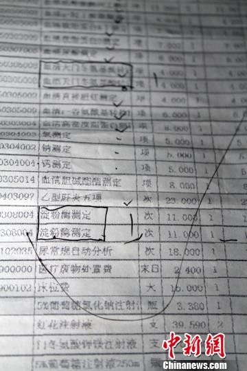 　患者家屬指稱的重復(fù)收費(fèi)項(xiàng)目?！≡S永強(qiáng)　攝